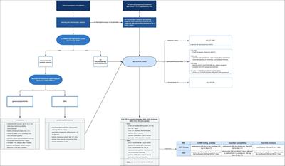 Sexually transmitted pathogens causing urethritis: A mini-review and proposal of a clinically based diagnostic and therapeutic algorithm